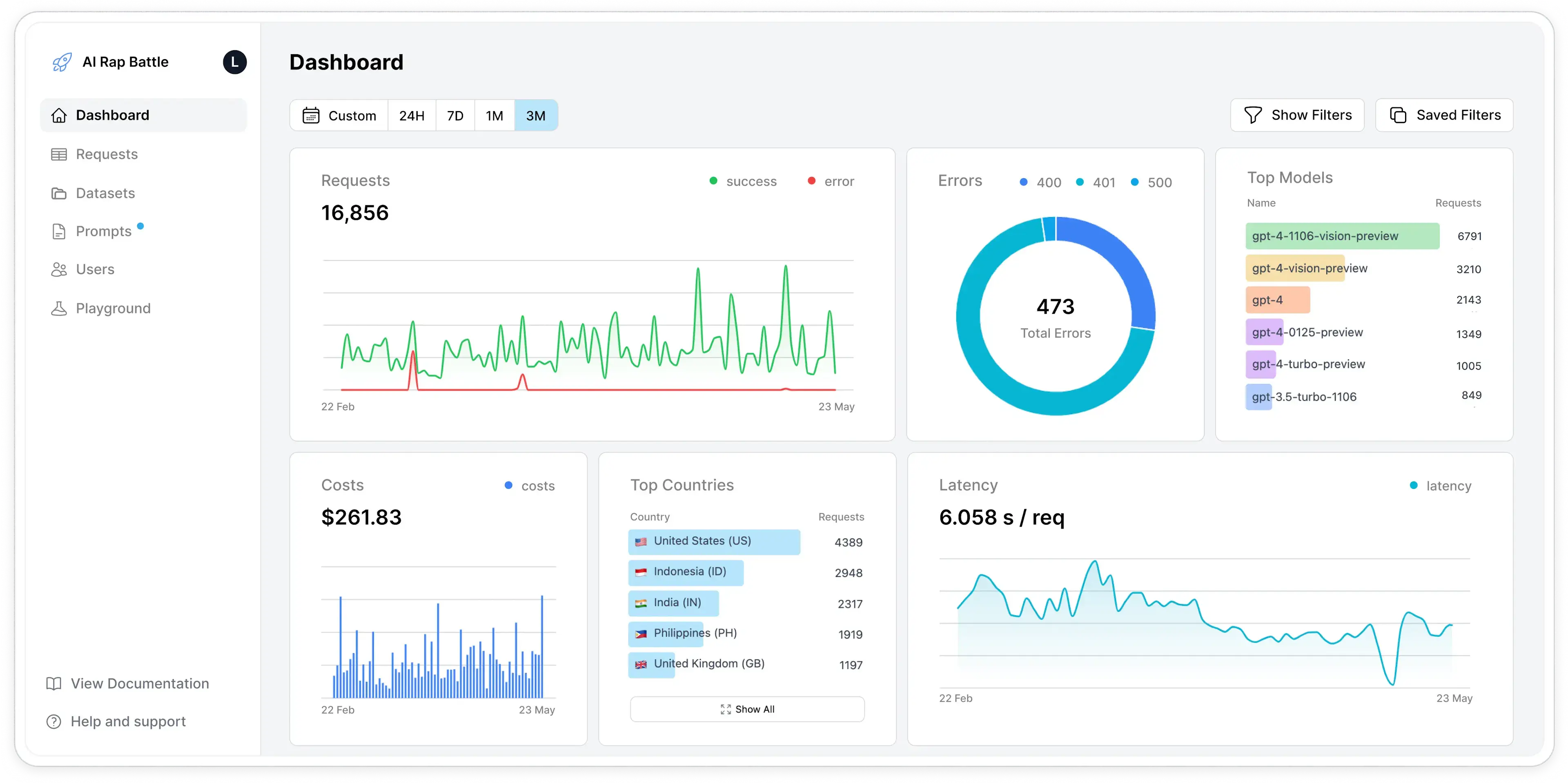 Helicone Dashboard Image